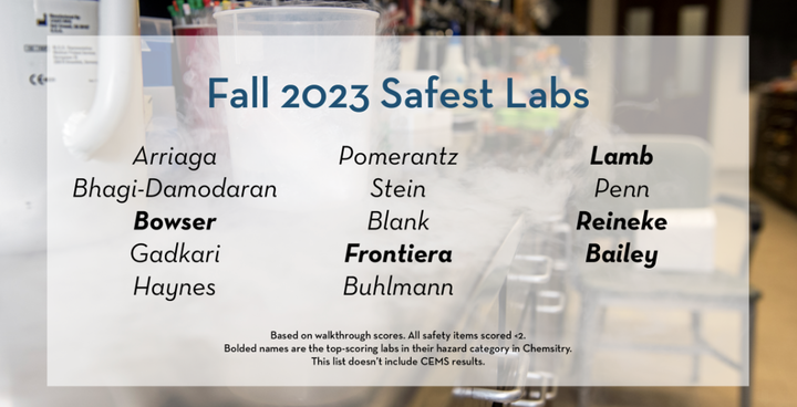 Safest Lab Award List